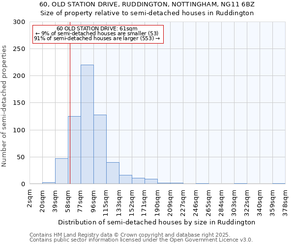 60, OLD STATION DRIVE, RUDDINGTON, NOTTINGHAM, NG11 6BZ: Size of property relative to detached houses in Ruddington