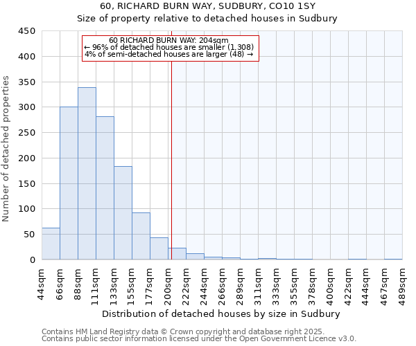 60, RICHARD BURN WAY, SUDBURY, CO10 1SY: Size of property relative to detached houses houses in Sudbury