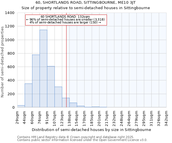 60, SHORTLANDS ROAD, SITTINGBOURNE, ME10 3JT: Size of property relative to detached houses in Sittingbourne