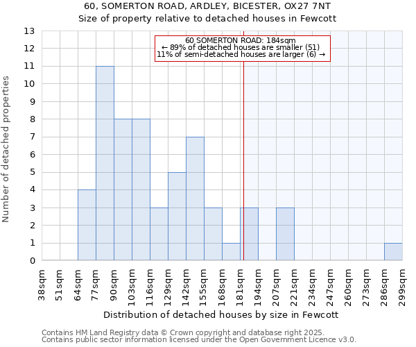 60, SOMERTON ROAD, ARDLEY, BICESTER, OX27 7NT: Size of property relative to detached houses houses in Fewcott