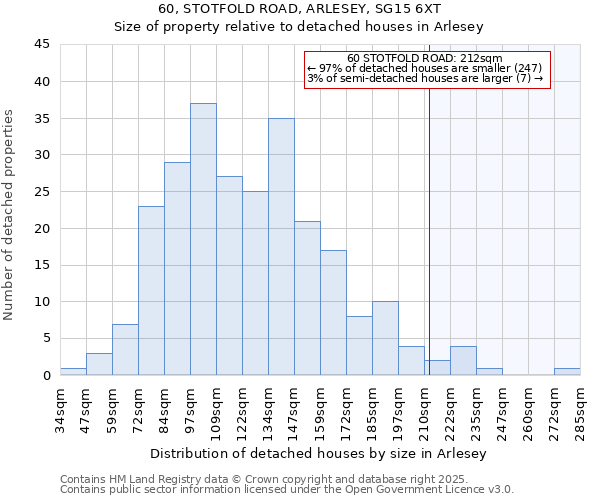 60, STOTFOLD ROAD, ARLESEY, SG15 6XT: Size of property relative to detached houses houses in Arlesey