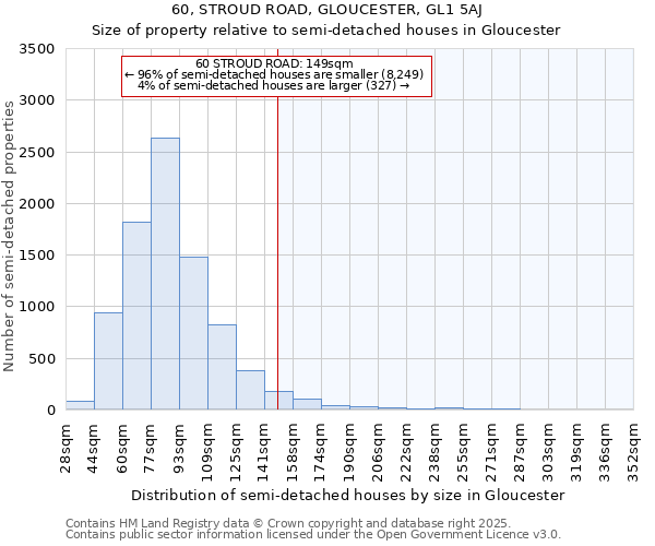 60, STROUD ROAD, GLOUCESTER, GL1 5AJ: Size of property relative to semi-detached houses houses in Gloucester