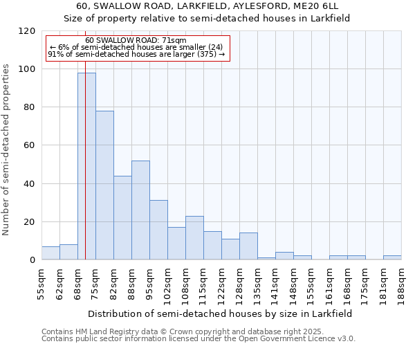 60, SWALLOW ROAD, LARKFIELD, AYLESFORD, ME20 6LL: Size of property relative to semi-detached houses houses in Larkfield