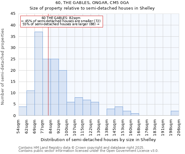 60, THE GABLES, ONGAR, CM5 0GA: Size of property relative to semi-detached houses houses in Shelley