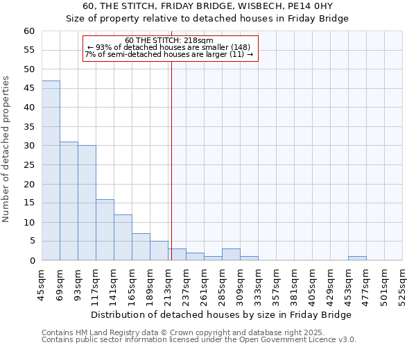 60, THE STITCH, FRIDAY BRIDGE, WISBECH, PE14 0HY: Size of property relative to detached houses houses in Friday Bridge