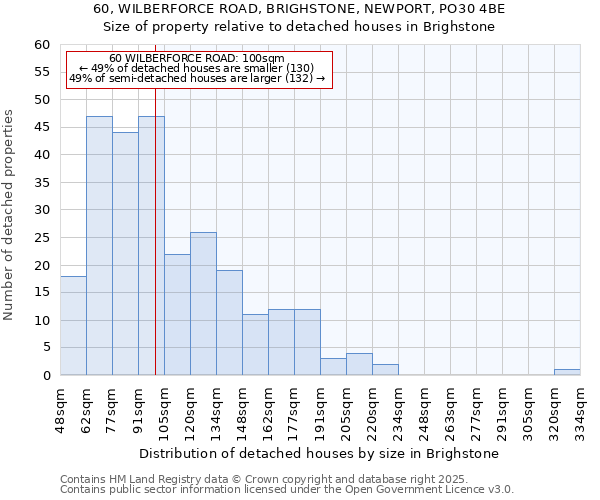 60, WILBERFORCE ROAD, BRIGHSTONE, NEWPORT, PO30 4BE: Size of property relative to detached houses houses in Brighstone