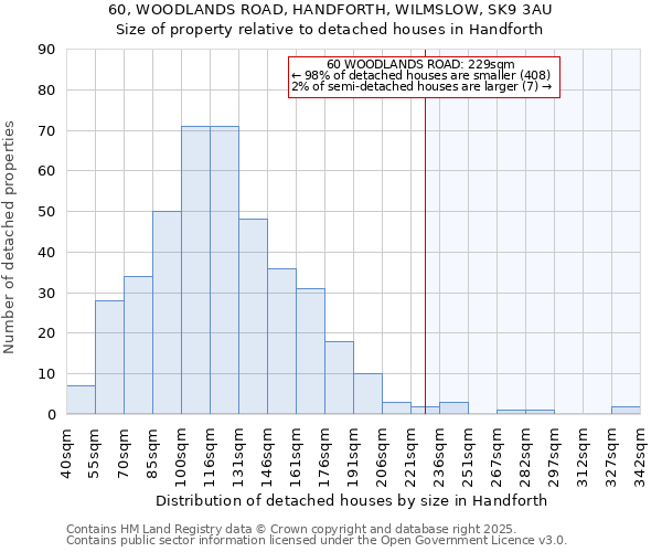 60, WOODLANDS ROAD, HANDFORTH, WILMSLOW, SK9 3AU: Size of property relative to detached houses houses in Handforth