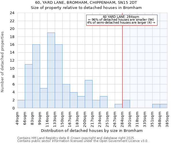 60, YARD LANE, BROMHAM, CHIPPENHAM, SN15 2DT: Size of property relative to detached houses houses in Bromham