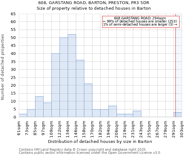 608, GARSTANG ROAD, BARTON, PRESTON, PR3 5DR: Size of property relative to detached houses houses in Barton