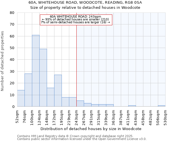 60A, WHITEHOUSE ROAD, WOODCOTE, READING, RG8 0SA: Size of property relative to detached houses houses in Woodcote