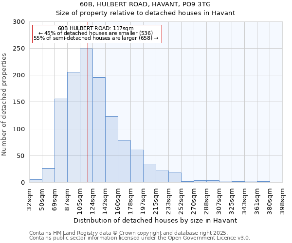 60B, HULBERT ROAD, HAVANT, PO9 3TG: Size of property relative to detached houses houses in Havant