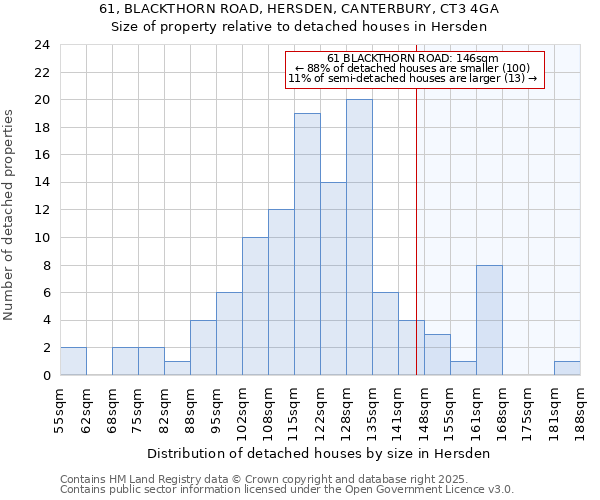 61, BLACKTHORN ROAD, HERSDEN, CANTERBURY, CT3 4GA: Size of property relative to detached houses houses in Hersden