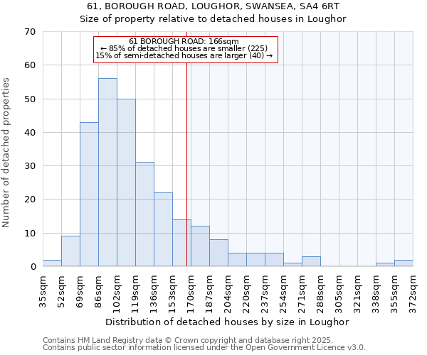 61, BOROUGH ROAD, LOUGHOR, SWANSEA, SA4 6RT: Size of property relative to detached houses in Loughor