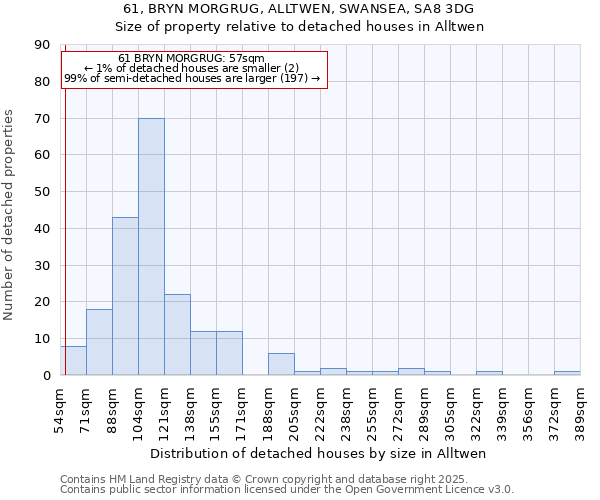 61, BRYN MORGRUG, ALLTWEN, SWANSEA, SA8 3DG: Size of property relative to detached houses houses in Alltwen