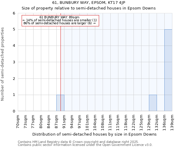 61, BUNBURY WAY, EPSOM, KT17 4JP: Size of property relative to semi-detached houses houses in Epsom Downs