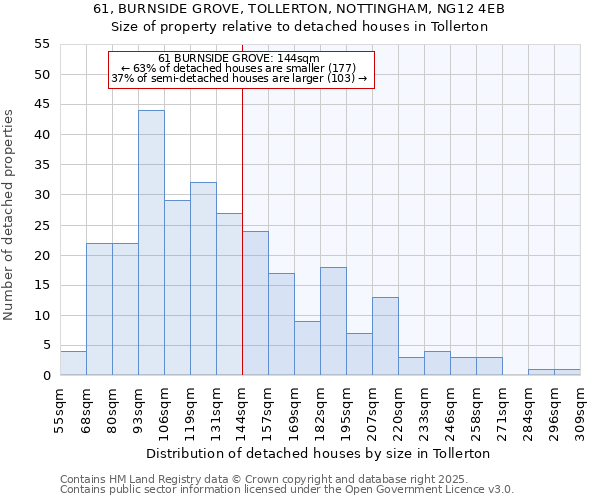 61, BURNSIDE GROVE, TOLLERTON, NOTTINGHAM, NG12 4EB: Size of property relative to detached houses in Tollerton