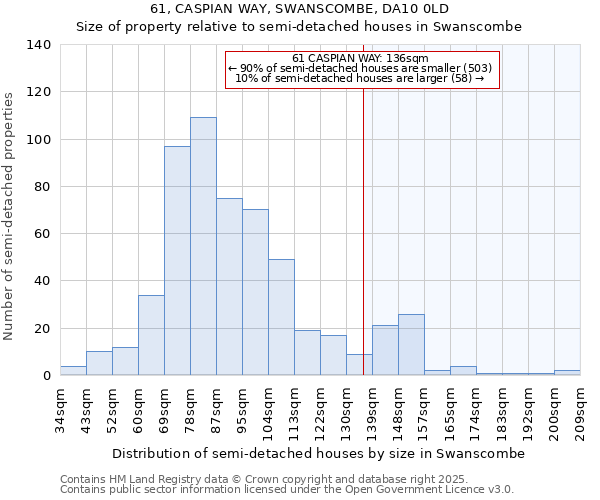 61, CASPIAN WAY, SWANSCOMBE, DA10 0LD: Size of property relative to semi-detached houses houses in Swanscombe