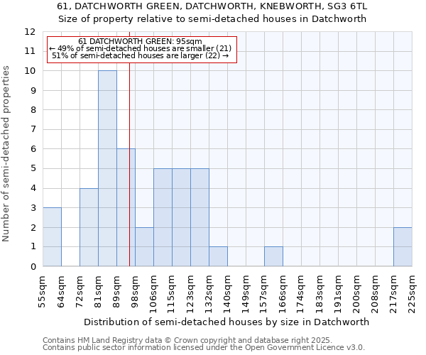 61, DATCHWORTH GREEN, DATCHWORTH, KNEBWORTH, SG3 6TL: Size of property relative to detached houses in Datchworth