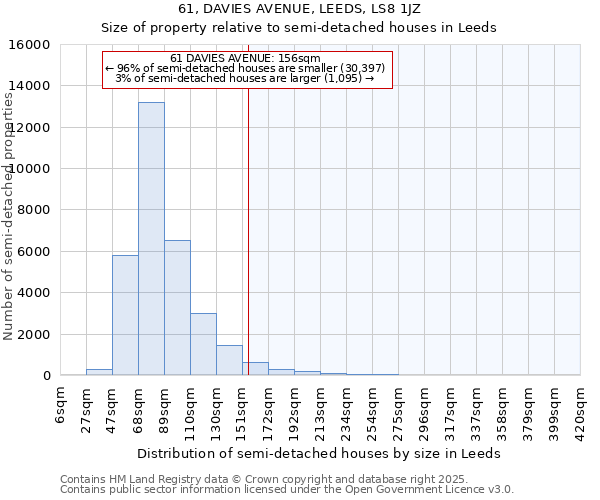 61, DAVIES AVENUE, LEEDS, LS8 1JZ: Size of property relative to semi-detached houses houses in Leeds
