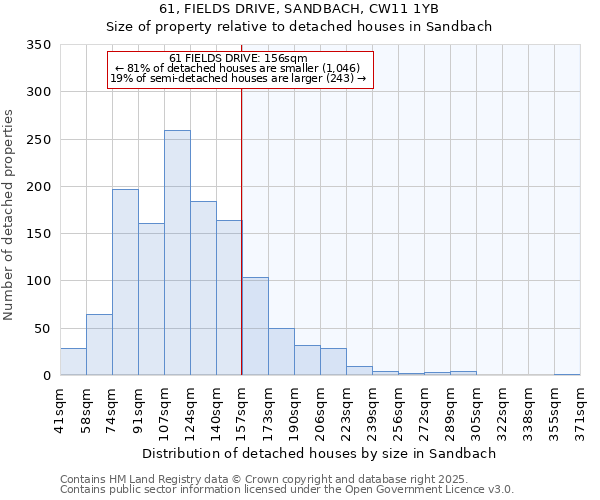 61, FIELDS DRIVE, SANDBACH, CW11 1YB: Size of property relative to detached houses houses in Sandbach