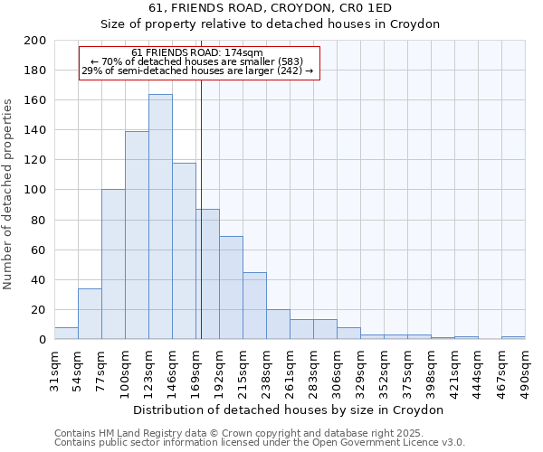 61, FRIENDS ROAD, CROYDON, CR0 1ED: Size of property relative to detached houses houses in Croydon