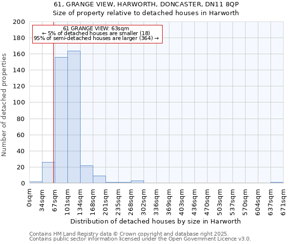 61, GRANGE VIEW, HARWORTH, DONCASTER, DN11 8QP: Size of property relative to detached houses houses in Harworth