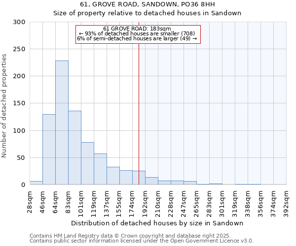 61, GROVE ROAD, SANDOWN, PO36 8HH: Size of property relative to detached houses houses in Sandown