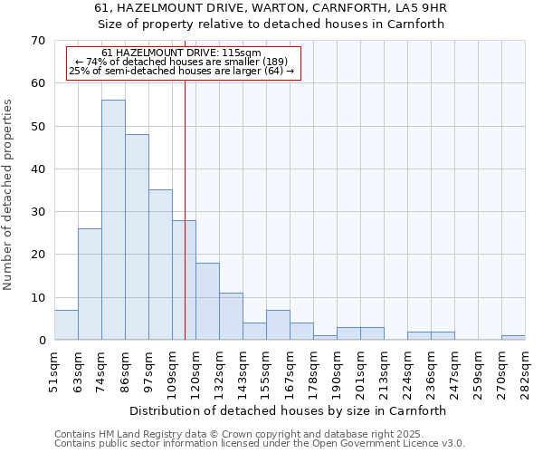 61, HAZELMOUNT DRIVE, WARTON, CARNFORTH, LA5 9HR: Size of property relative to detached houses in Carnforth