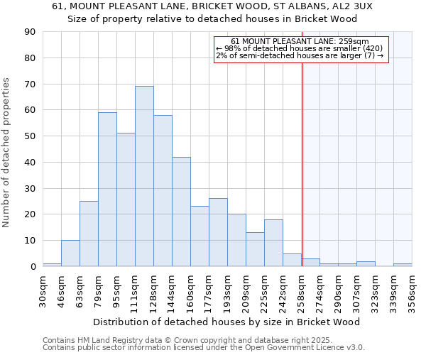 61, MOUNT PLEASANT LANE, BRICKET WOOD, ST ALBANS, AL2 3UX: Size of property relative to detached houses houses in Bricket Wood