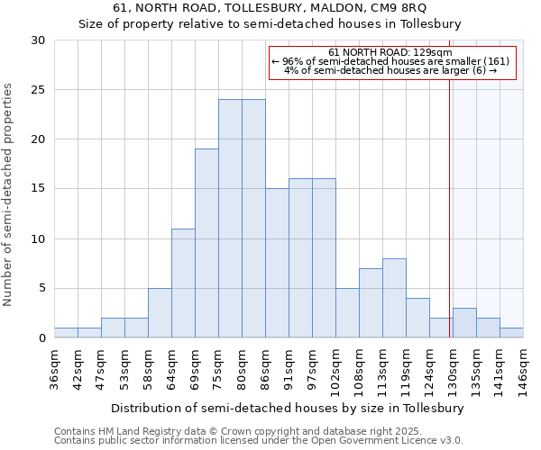 61, NORTH ROAD, TOLLESBURY, MALDON, CM9 8RQ: Size of property relative to detached houses in Tollesbury