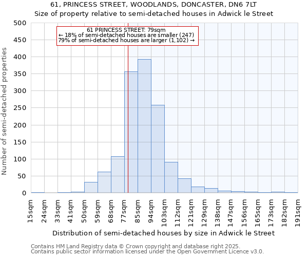 61, PRINCESS STREET, WOODLANDS, DONCASTER, DN6 7LT: Size of property relative to semi-detached houses houses in Adwick le Street