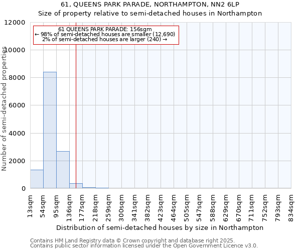 61, QUEENS PARK PARADE, NORTHAMPTON, NN2 6LP: Size of property relative to semi-detached houses houses in Northampton