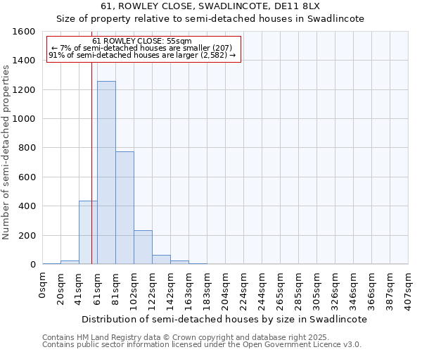 61, ROWLEY CLOSE, SWADLINCOTE, DE11 8LX: Size of property relative to semi-detached houses houses in Swadlincote