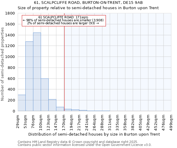 61, SCALPCLIFFE ROAD, BURTON-ON-TRENT, DE15 9AB: Size of property relative to semi-detached houses houses in Burton upon Trent