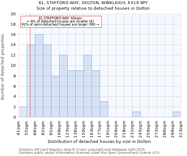 61, STAFFORD WAY, DOLTON, WINKLEIGH, EX19 8PY: Size of property relative to detached houses houses in Dolton