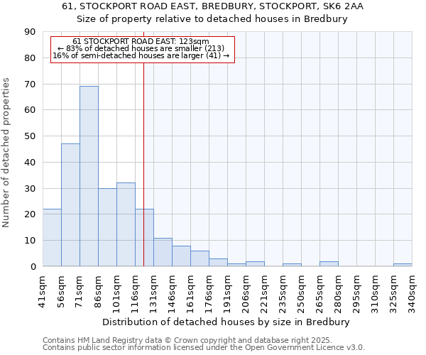 61, STOCKPORT ROAD EAST, BREDBURY, STOCKPORT, SK6 2AA: Size of property relative to detached houses houses in Bredbury