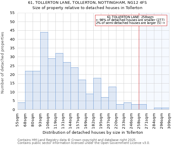 61, TOLLERTON LANE, TOLLERTON, NOTTINGHAM, NG12 4FS: Size of property relative to detached houses in Tollerton