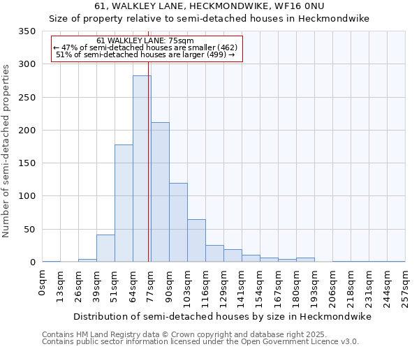 61, WALKLEY LANE, HECKMONDWIKE, WF16 0NU: Size of property relative to semi-detached houses houses in Heckmondwike