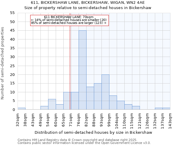 611, BICKERSHAW LANE, BICKERSHAW, WIGAN, WN2 4AE: Size of property relative to detached houses in Bickershaw