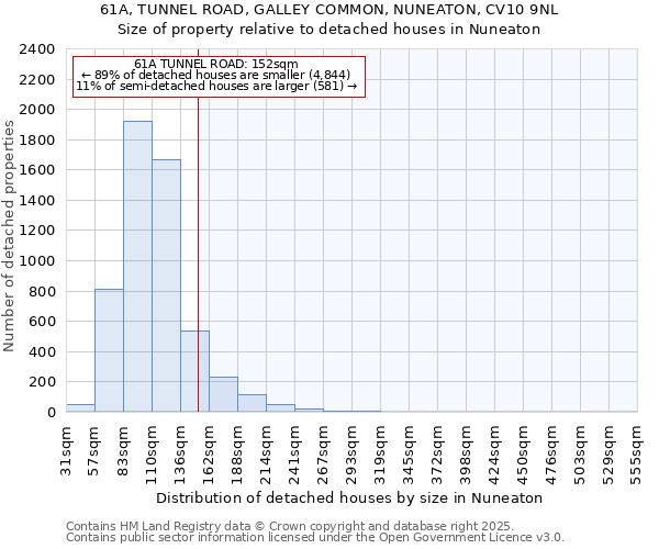 61A, TUNNEL ROAD, GALLEY COMMON, NUNEATON, CV10 9NL: Size of property relative to detached houses houses in Nuneaton