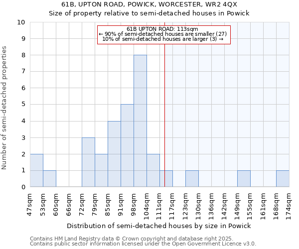 61B, UPTON ROAD, POWICK, WORCESTER, WR2 4QX: Size of property relative to semi-detached houses houses in Powick