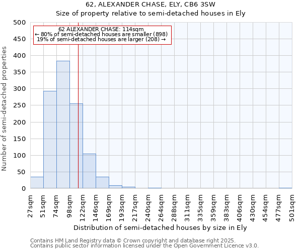 62, ALEXANDER CHASE, ELY, CB6 3SW: Size of property relative to semi-detached houses houses in Ely