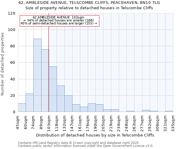 62, AMBLESIDE AVENUE, TELSCOMBE CLIFFS, PEACEHAVEN, BN10 7LG: Size of property relative to detached houses in Telscombe Cliffs