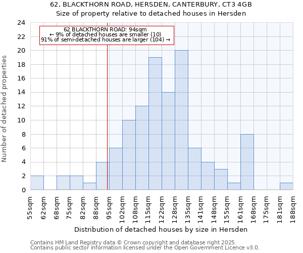 62, BLACKTHORN ROAD, HERSDEN, CANTERBURY, CT3 4GB: Size of property relative to detached houses houses in Hersden