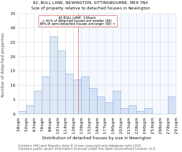 62, BULL LANE, NEWINGTON, SITTINGBOURNE, ME9 7NA: Size of property relative to detached houses houses in Newington