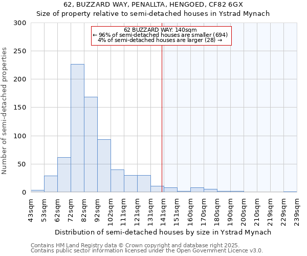 62, BUZZARD WAY, PENALLTA, HENGOED, CF82 6GX: Size of property relative to semi-detached houses houses in Ystrad Mynach