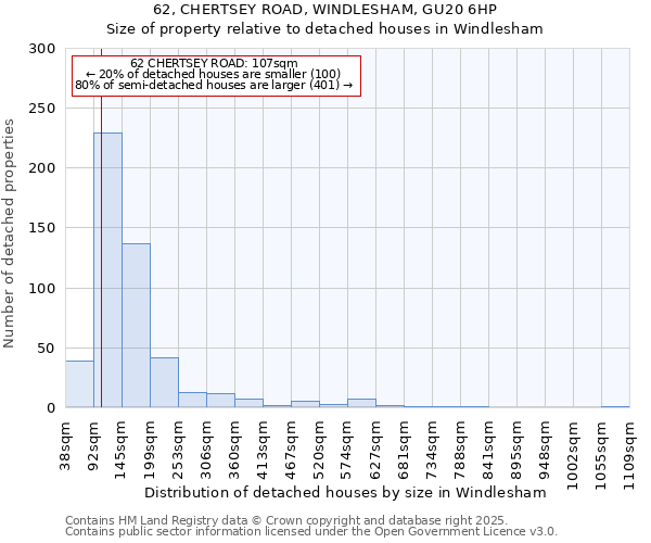 62, CHERTSEY ROAD, WINDLESHAM, GU20 6HP: Size of property relative to detached houses in Windlesham