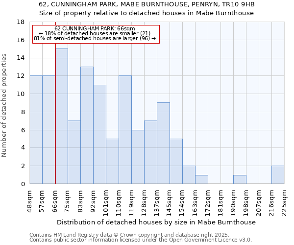 62, CUNNINGHAM PARK, MABE BURNTHOUSE, PENRYN, TR10 9HB: Size of property relative to detached houses houses in Mabe Burnthouse