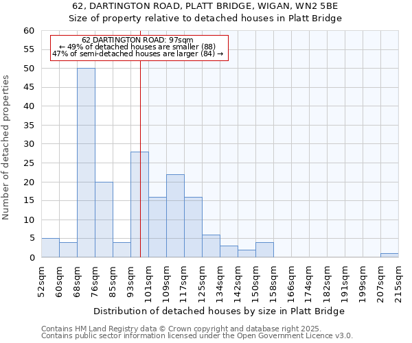 62, DARTINGTON ROAD, PLATT BRIDGE, WIGAN, WN2 5BE: Size of property relative to detached houses in Platt Bridge