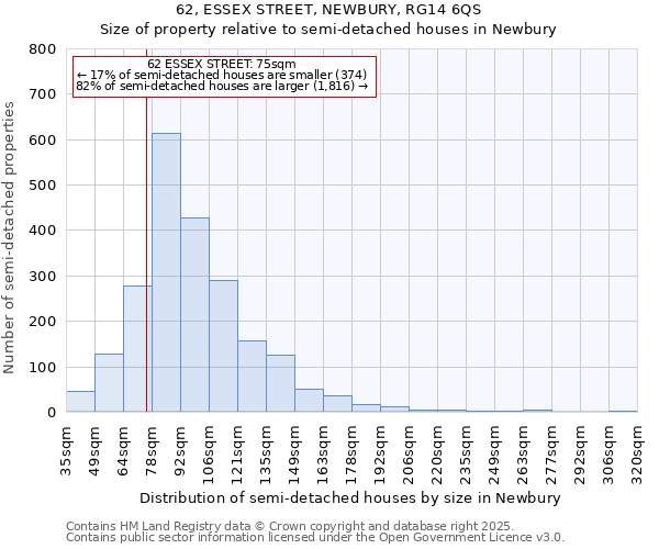 62, ESSEX STREET, NEWBURY, RG14 6QS: Size of property relative to semi-detached houses houses in Newbury